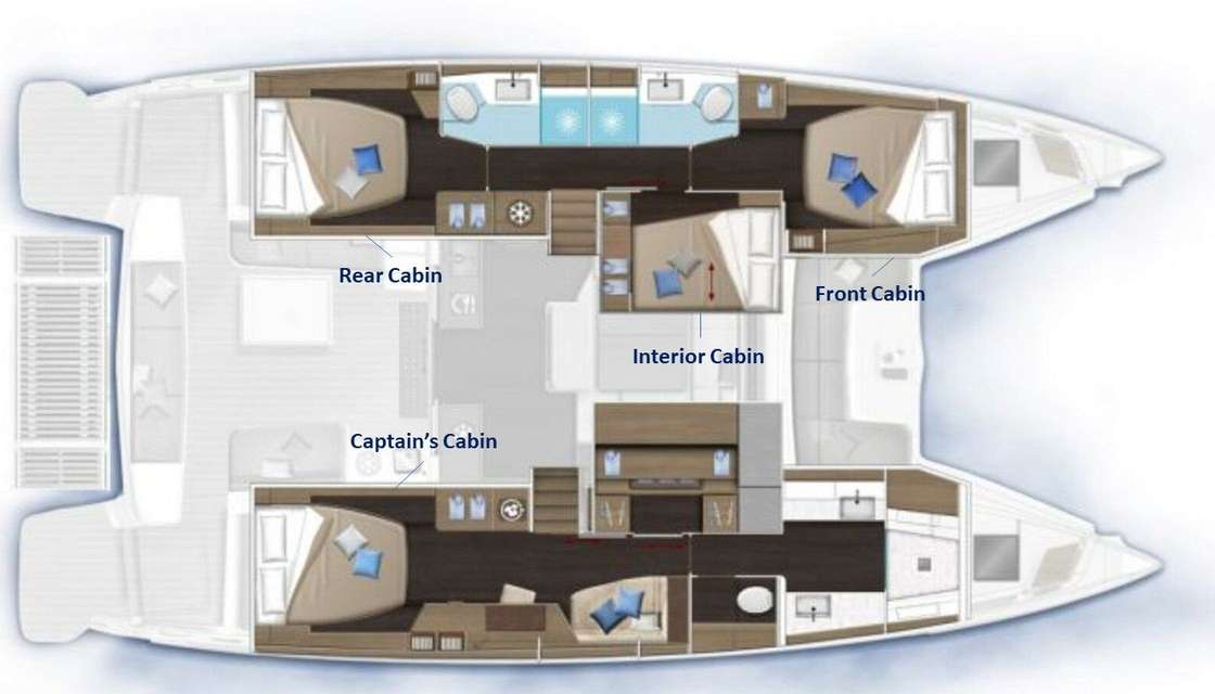 Layout