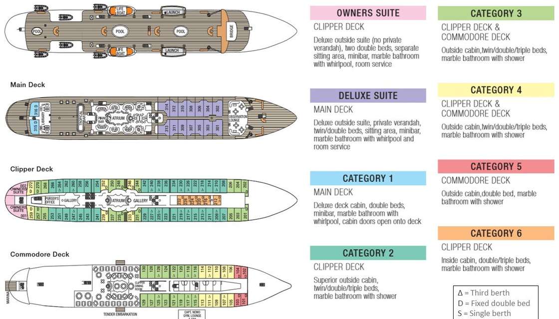 Layout