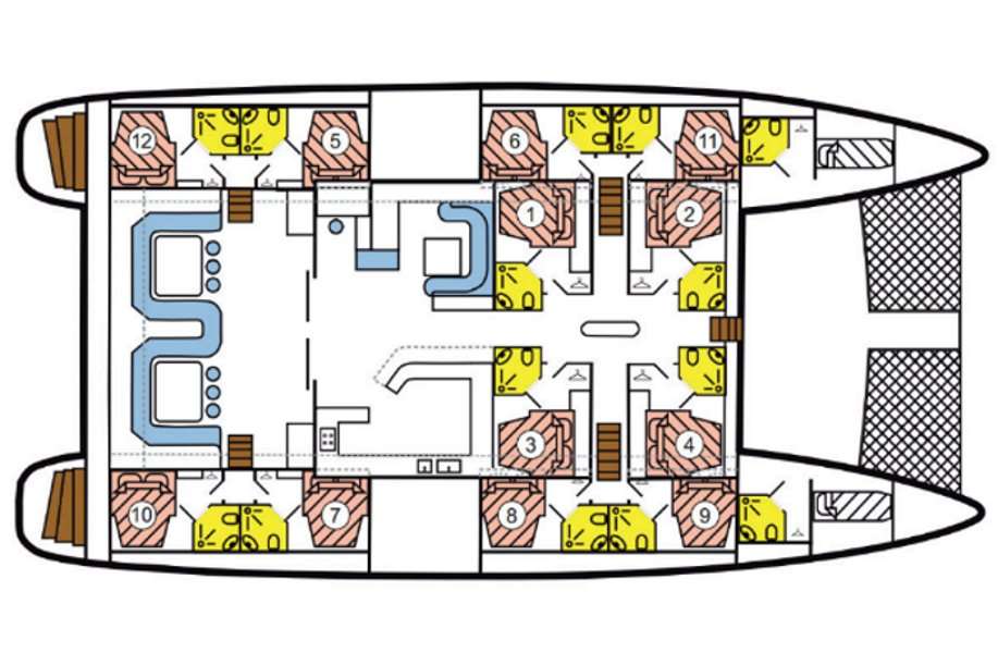 Layout