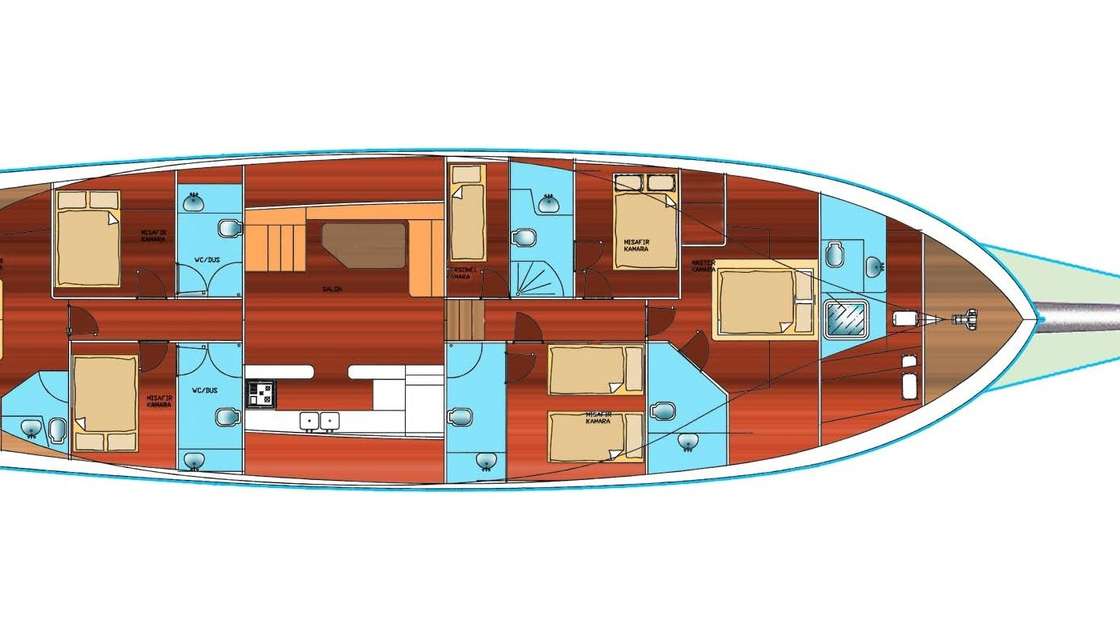 Layout