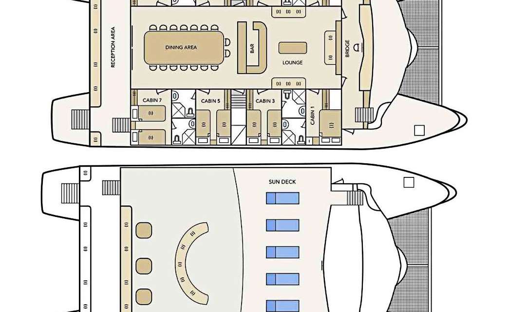 Layout