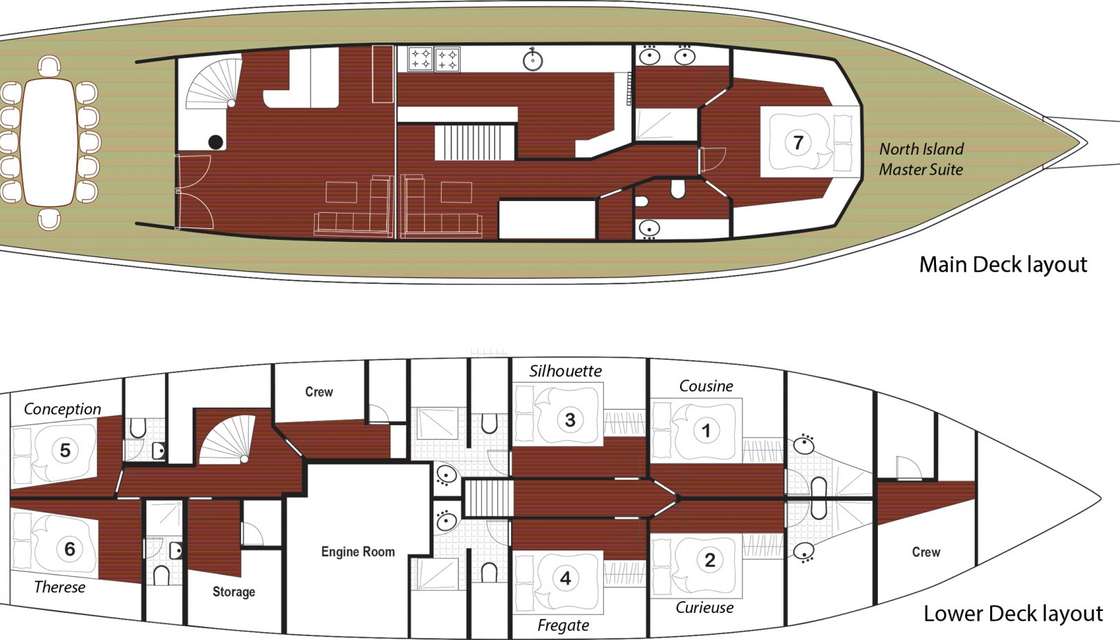 Layout