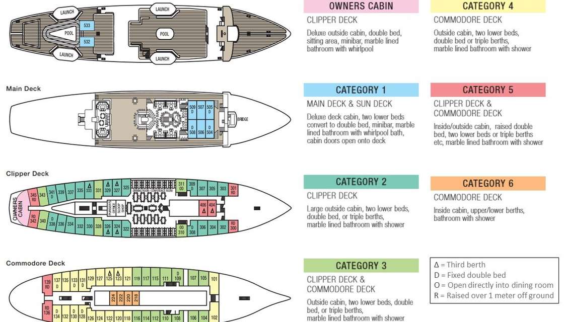 Layout
