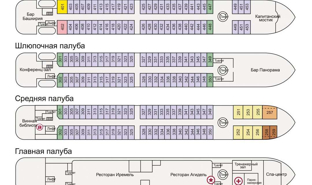 Layout