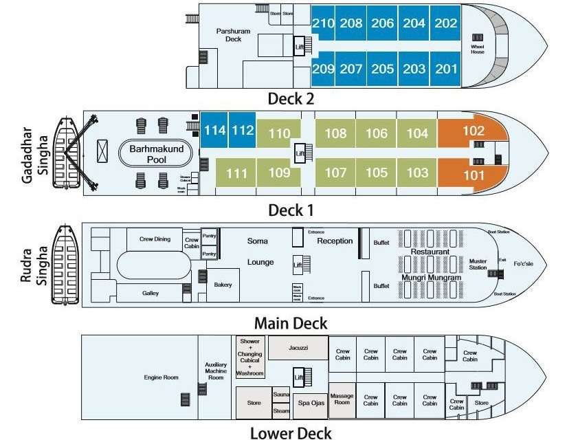 Layout