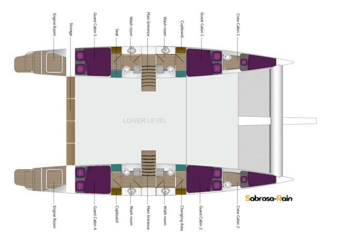 Layout