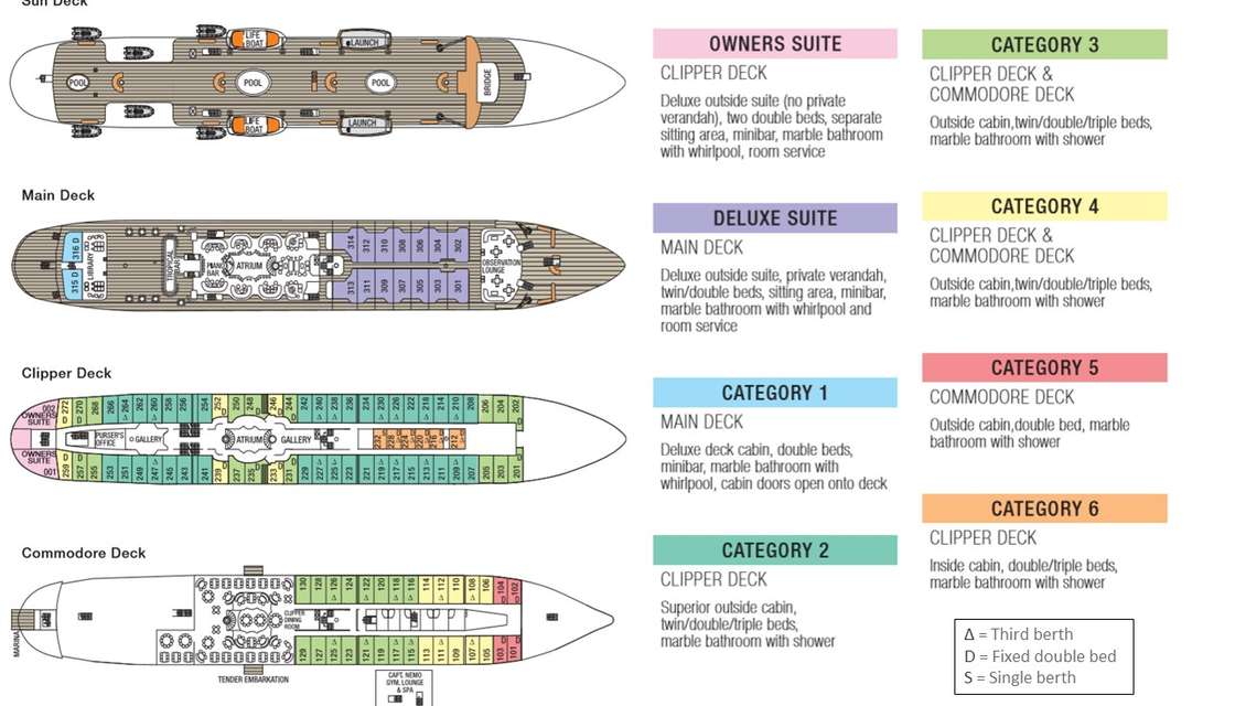 Layout