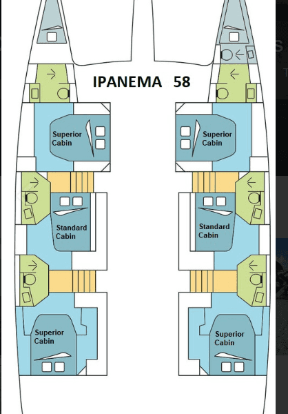 Catamarán Ipanema 58