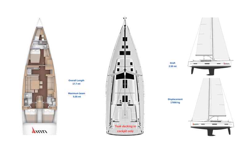 Photo Dufour 56 Exclusive (2020)