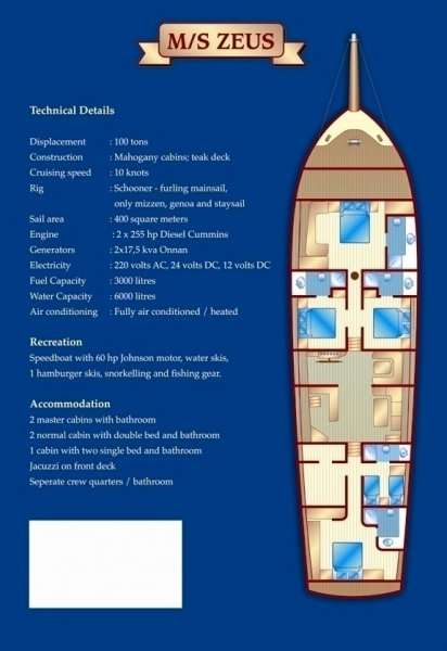 Boat 0