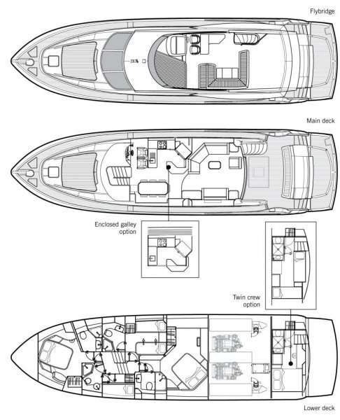 Sunseeker 70
